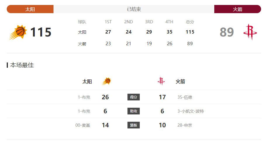 里约热内卢的中心车站，朵拉（费尔南达-蒙特内格罗Fernanda Montenegro饰）在这里帮人写信。但她会把看不顺眼的信十足撕失落不寄，乃至公然读信里的内容取乐。朵拉糊口拮据，年数不小却还未嫁，也许在她心里，人与人之间的真情底子就不值得相信。小男孩约书亚（文尼西斯•狄•奥利维拉Vinícius de Oliveira 饰）的呈现令她起头了一段从头熟悉人生的路程——约书亚很想见到远方素未碰面的父亲，不竭写信给他。男孩母亲不测的车祸让朵拉决议陪同约书亚前去东北部寻觅父亲。在约书亚眼中，即便父亲很目生，却老是自豪地谈起父亲。而朵拉，也一样有着一段和父亲的疾苦旧事。在约书亚寻父的进程中，朵拉由于旧事而冰冻的心里渐渐回热。